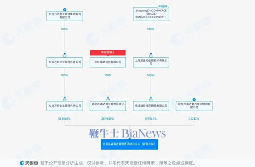 商業巨擘強強聯手 劉強東攜手王健林成立80億管理咨詢新公司